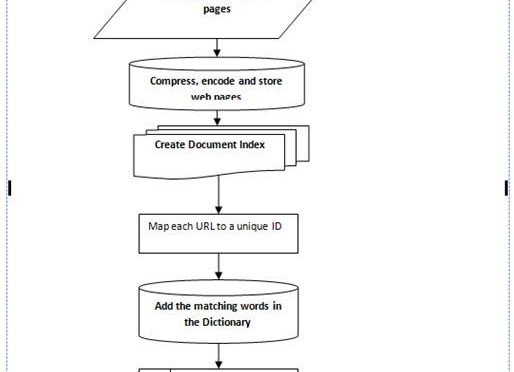 WEB INDEXING